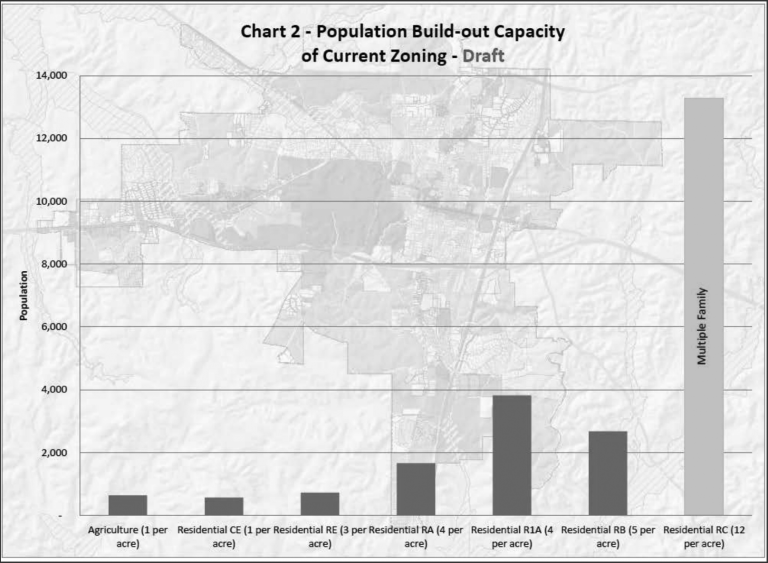 housing zone stats Oxford