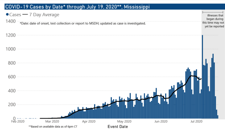 2020-07-20-MS-CoronaVirus-Map