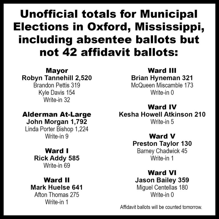 2021-06-08-MunicipalElection-UnofficalResultspsd-copy