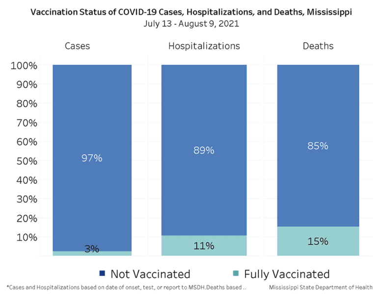 2021-08-10-COVID-VaccinationStatus