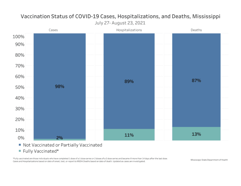 2021-08-23-COVID-VaccinationStatus