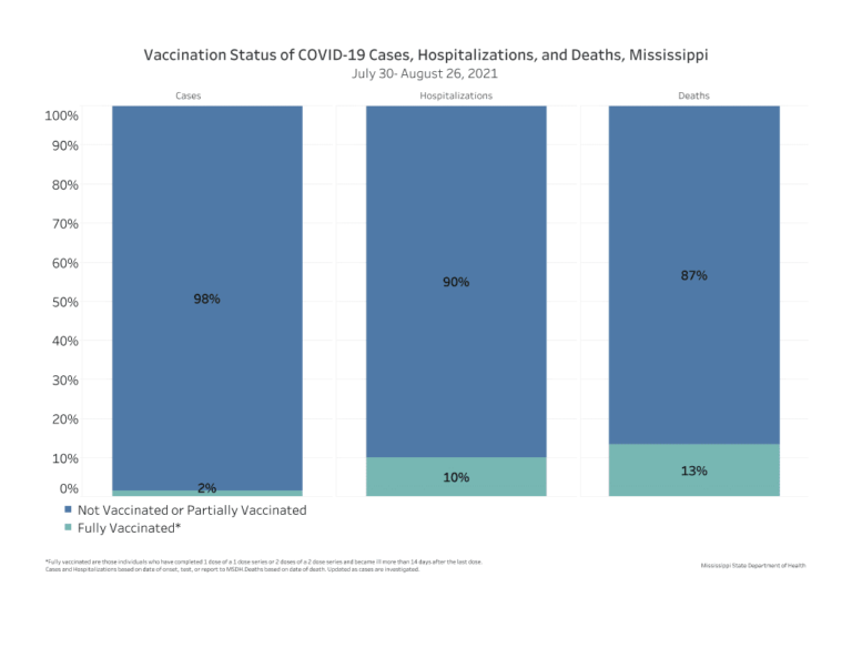 2021-08-31-COVID-VaccinationStatus