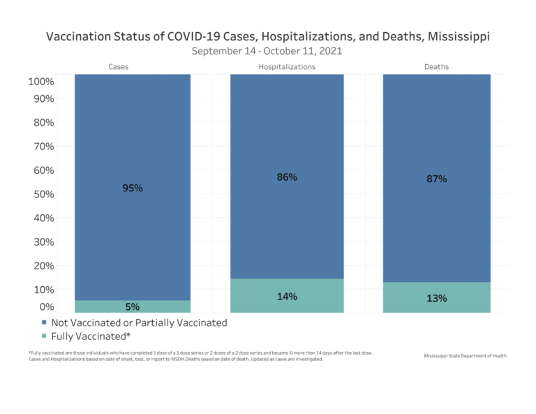 2021-10-12-COVID-VaccinationStatus