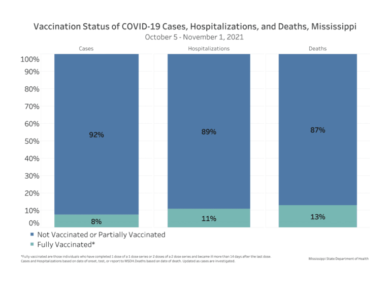 2021-11-01-COVID-VaccinationStatus