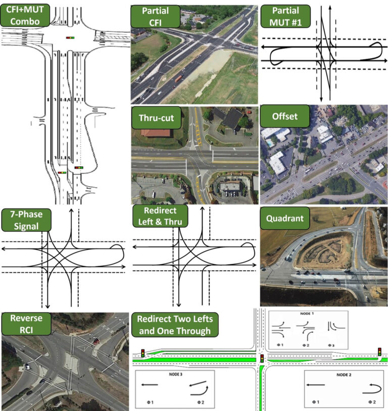 Three-phase-Intersection-Designs