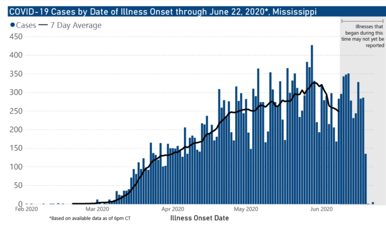 2020-06-23-MS-CoronaVirus-Map