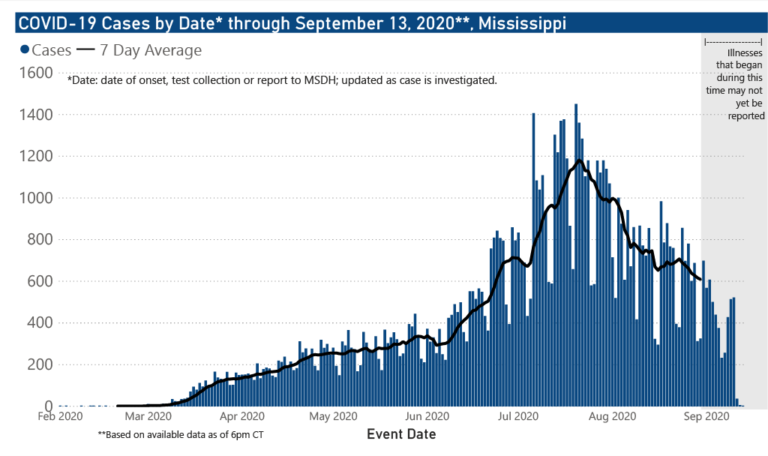 2020-09-14-MS-CoronaVirus-Map