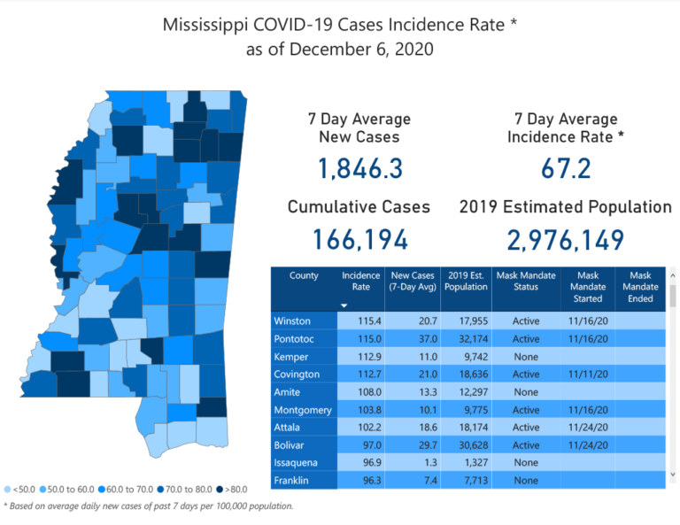 2020-12-07-MS-CoronaVirus