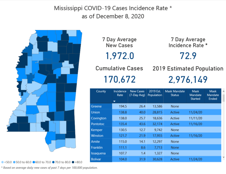 2020-12-09-MS-CoronaVirus