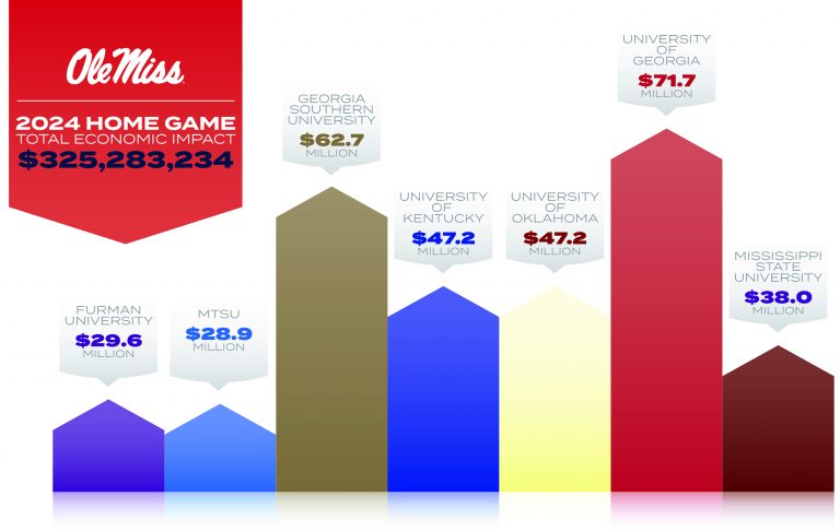 home games graphic1 proof2